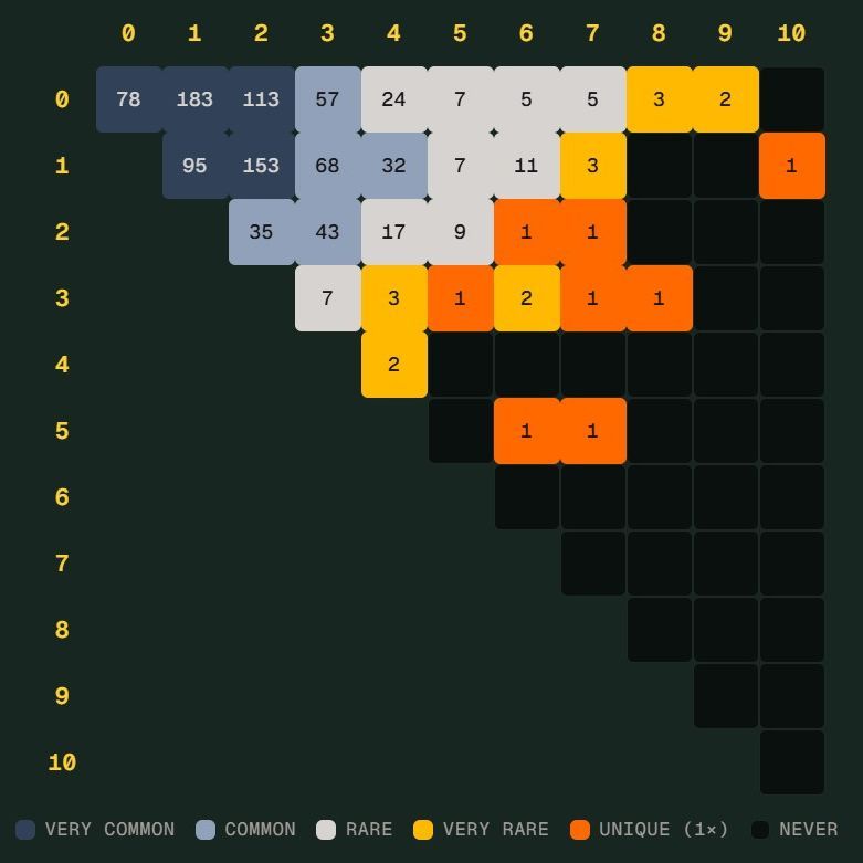 金宝搏体育中国官方网站 - 体育馆登录注册入口世界杯 Scorigami 差一点诞生：德国7比1后还会出现吗